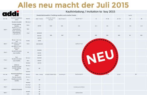 Article image new price list 2015