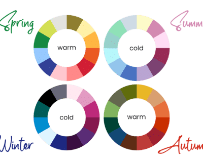 colour types seasons 1 Combining colours