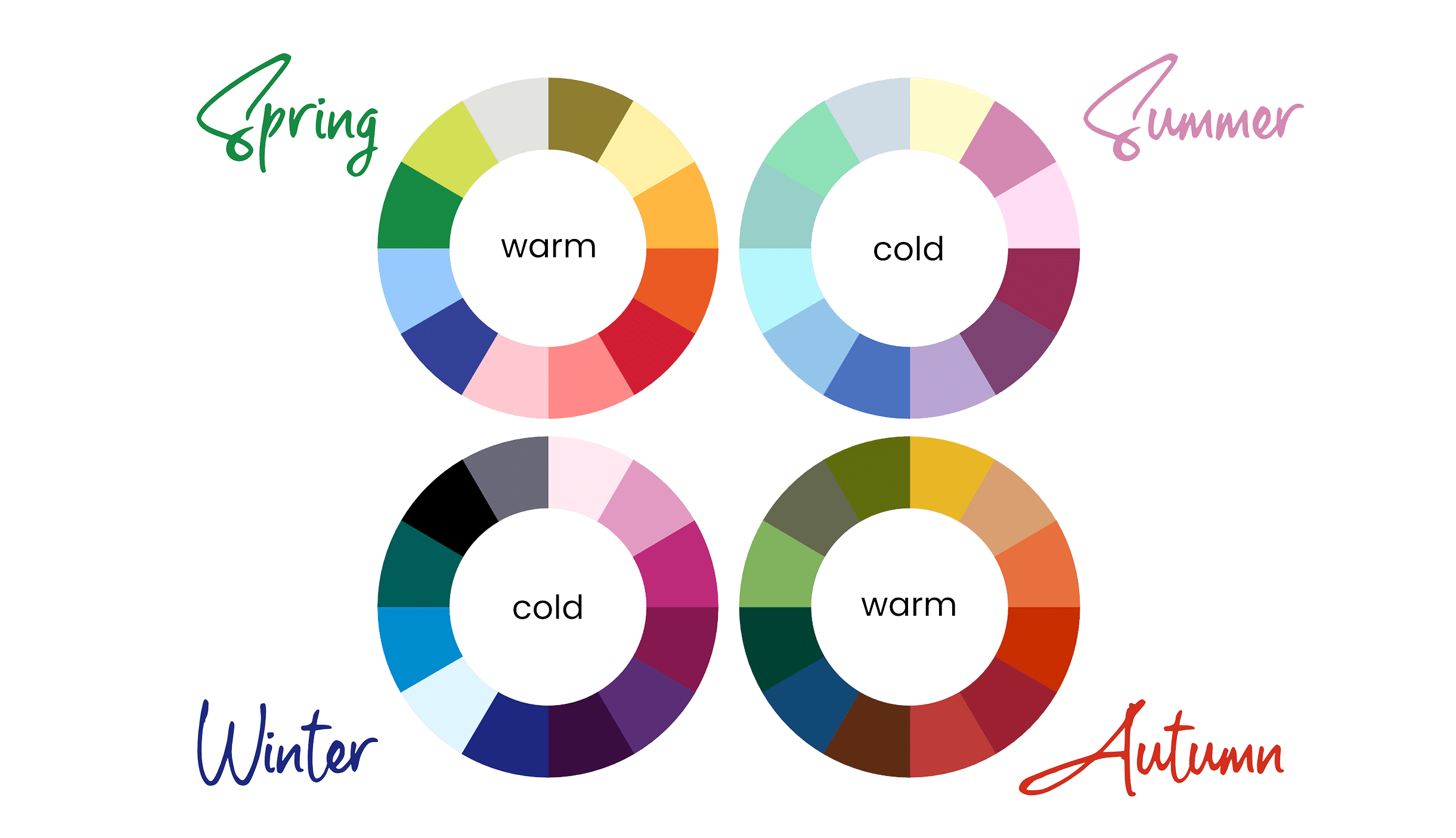 Farben kombinieren - Farbtypen nach Jahreszeiten