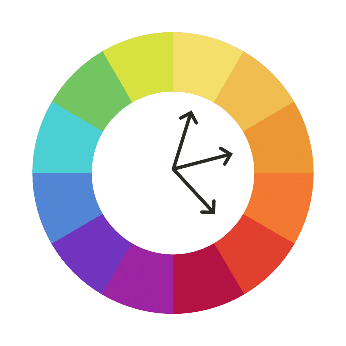 farbverwandschaft farbkreis Farbkombination