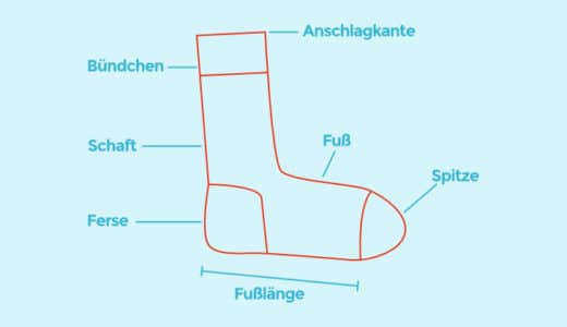 Socke Aufbau stricken Socken stricken mit Rundstricknadeln,Anleitung Sockenwunder