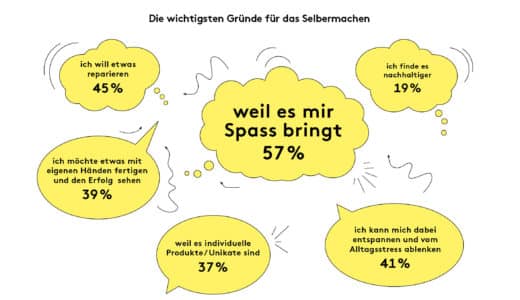 Initiative Handarbeit Trend Study 2021 2