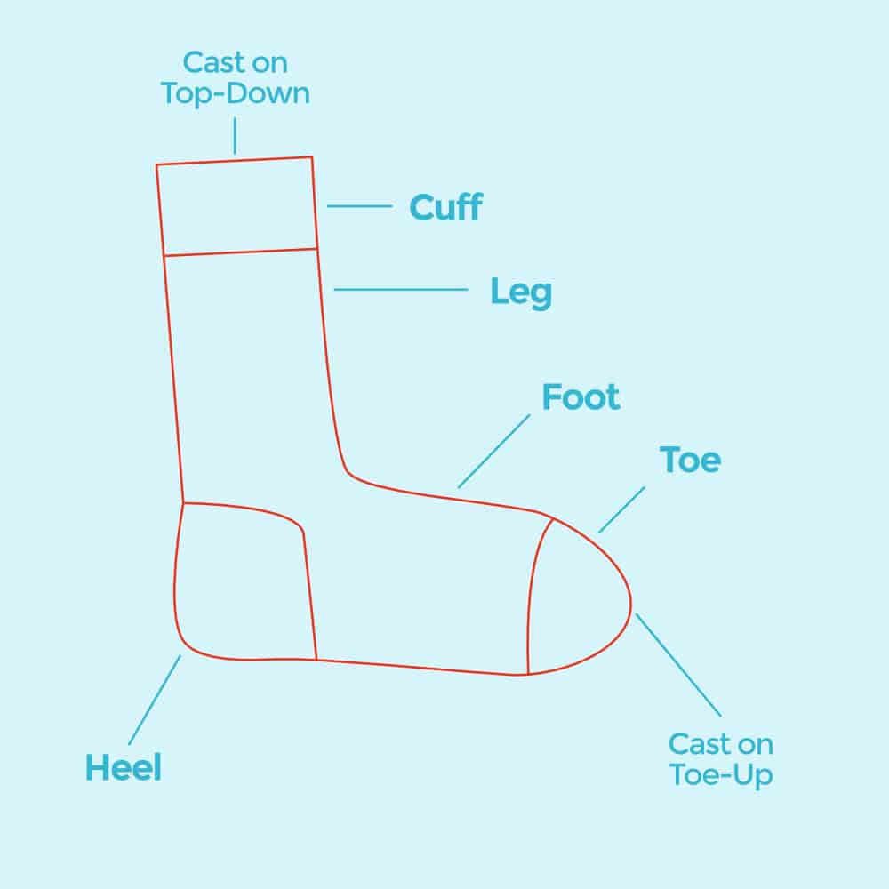 Knitting Socks with a Sock Chart - Toe-Up (from the toe to the cuff) or Top-Down (from the cuff to the toe)