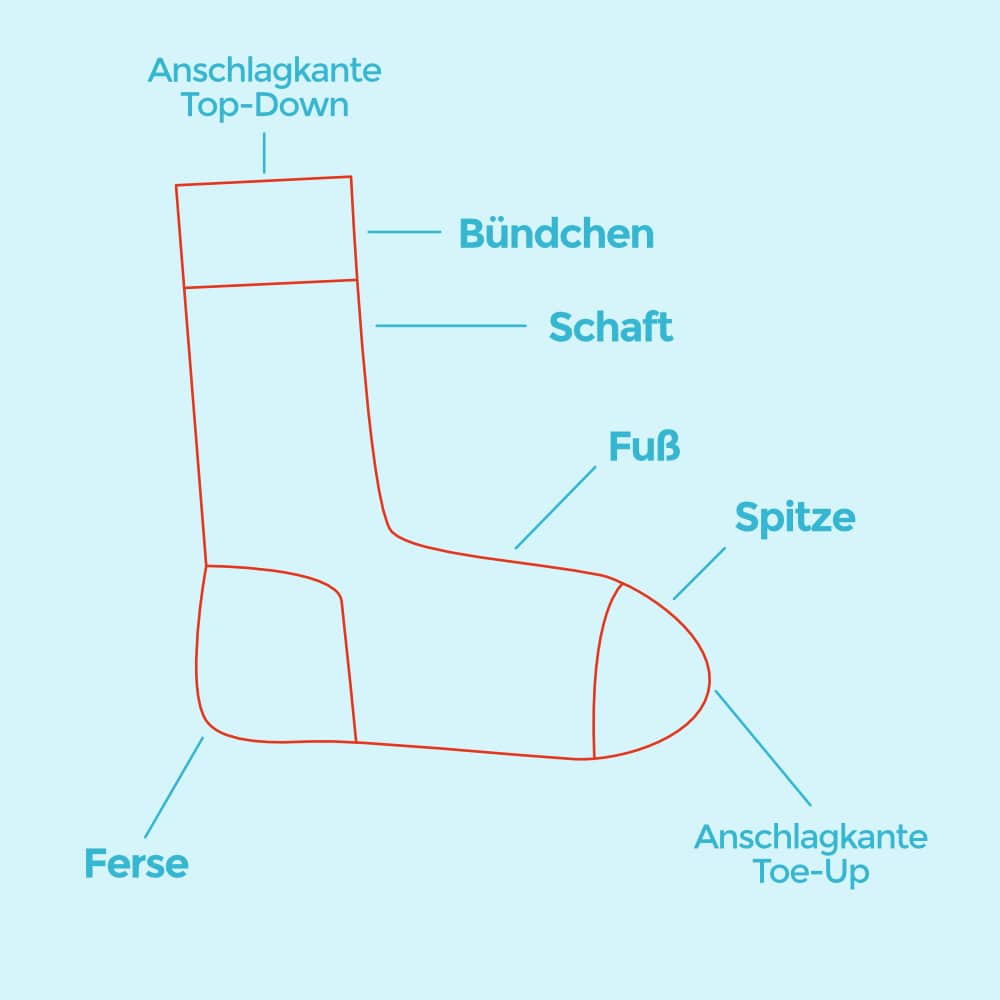 Knitting Socks with a Sock Chart - Toe-Up (from the toe to the cuff) or Top-Down (from the cuff to the toe)