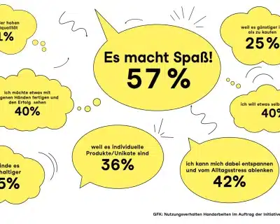 240320 trendstudie grafiken2 2048x q85 Initiative Handarbeit