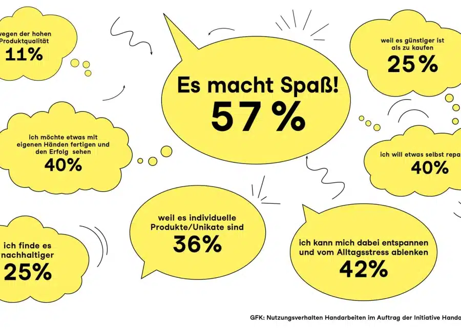 240320 trendstudie grafiken2 2048x q85 Initiative Handarbeit