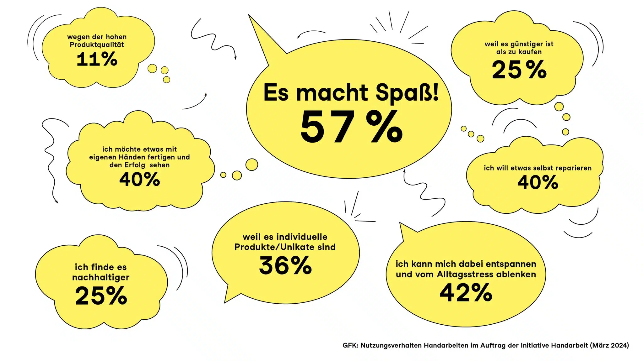 240320 trendstudie grafiken2 2048x q85 Initiative Handarbeit