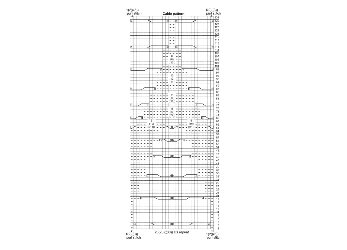 12 Anleitung ONline Zopfmusterpullover Zopfmuster Chart deutsch Zopfmuster Pullover stricken