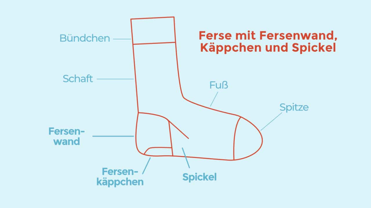 Grafik Ferse Fersenwand.Kappchen Spickel Welche Ferse ist die beste für meinen Fuß