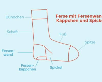 Grafik Ferse Fersenwand.Kappchen Spickel Welche Ferse ist die beste für meinen Fuß