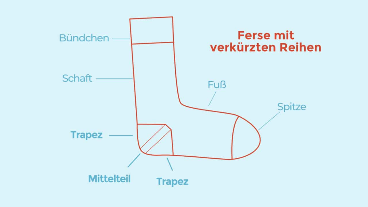 Grafik Ferse verkurze Reihen Welche Ferse ist die beste für meinen Fuß