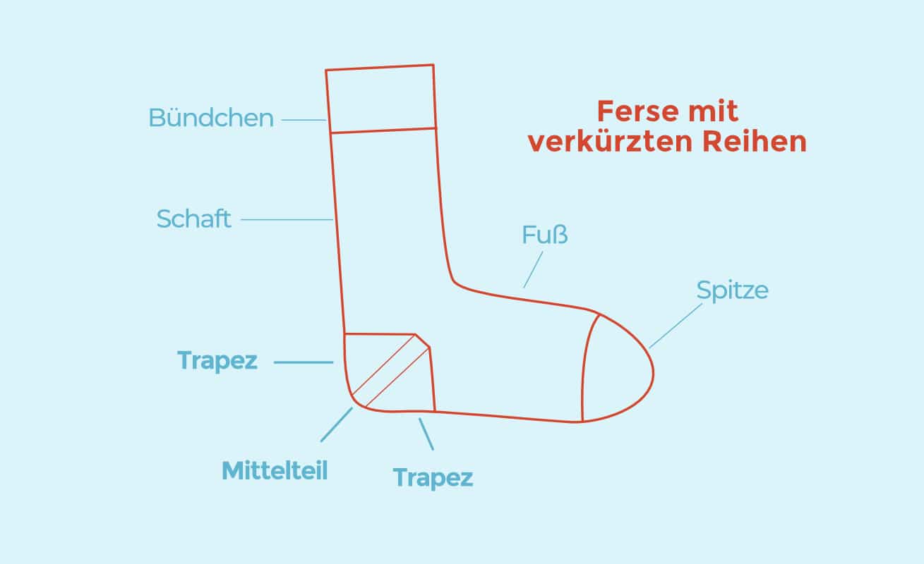 Grafik Ferse verkurze Reihen Welche Ferse ist die beste für meinen Fuß