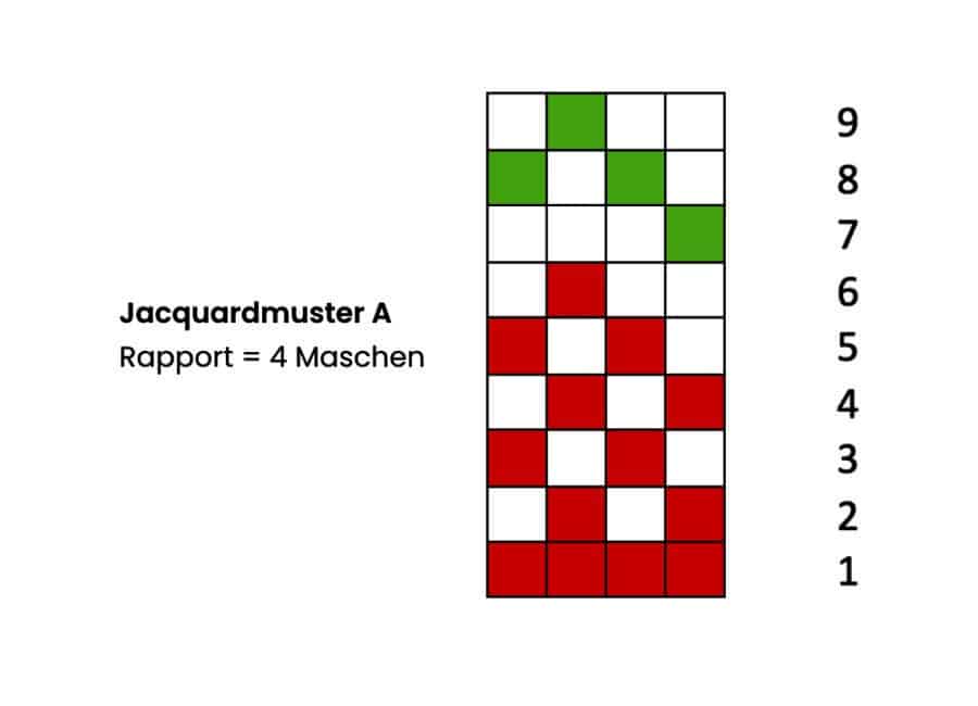 Weihnachtssocken faire isle Musterchart A Weihnachtssocken mit Jacquardmuster