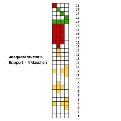 Weihnachtssocken faire isle Musterchart B Weihnachtssocken mit Jacquardmuster