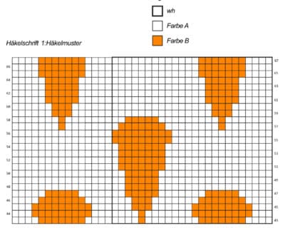 Carrot Cushion DE Gitter Carrot Cushion